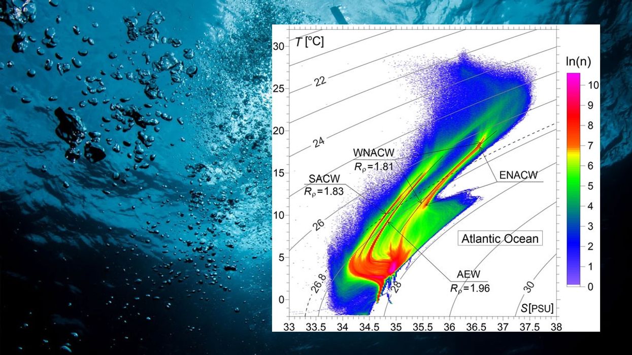 Atlantic Ocean, equatorial water, ocean currents, thermocline, Argo program, ocean science, climate change, ocean circulation, NOAA, water masses, salinity, temperature layers