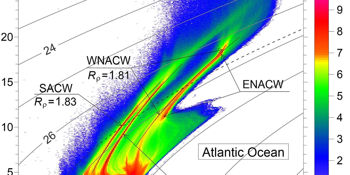 Scientists stunned after discovering gigantic missing "blob" of water in the Atlantic Ocean