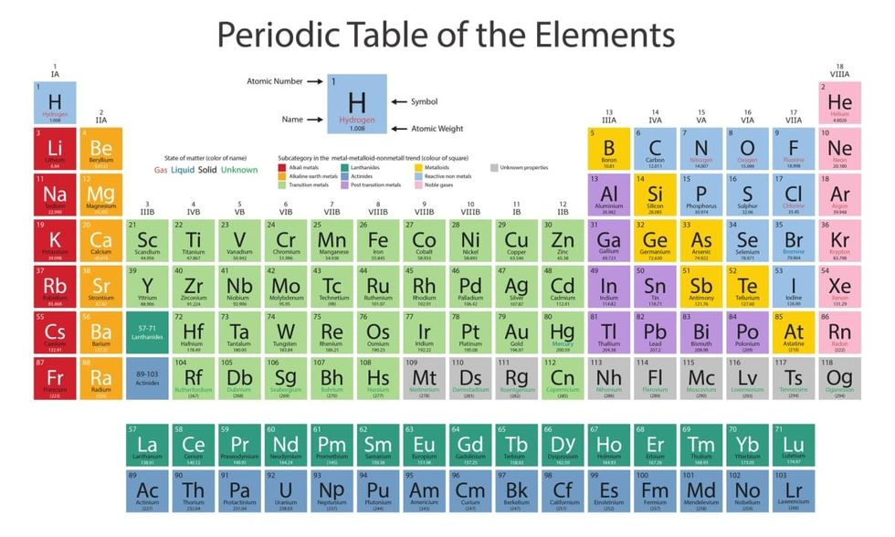 Representative Image Source: Getty Images | Andrey Semanov