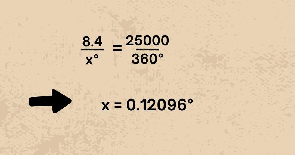 Representative Image Source: Image representing Greg Pagel's calculations as depicted on Imgur
