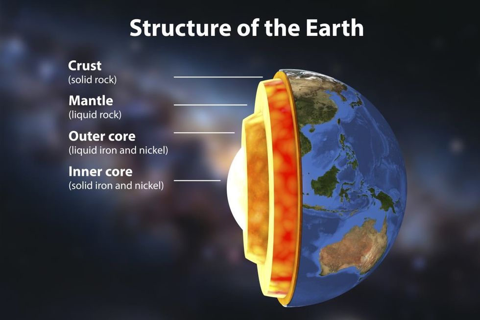Representative Image Source: Internal structure of the Earth, cutaway computer illustration| Getty Images
