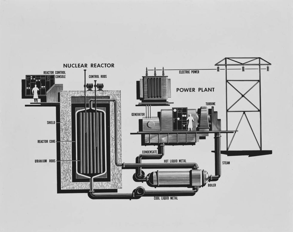 Representative Image Source: Schematic of an atomic energy reactor, designed by the North American Aviation for Atomic Energy Commission, US. (Photo by European/FPG/Archive Photos/Getty Images)