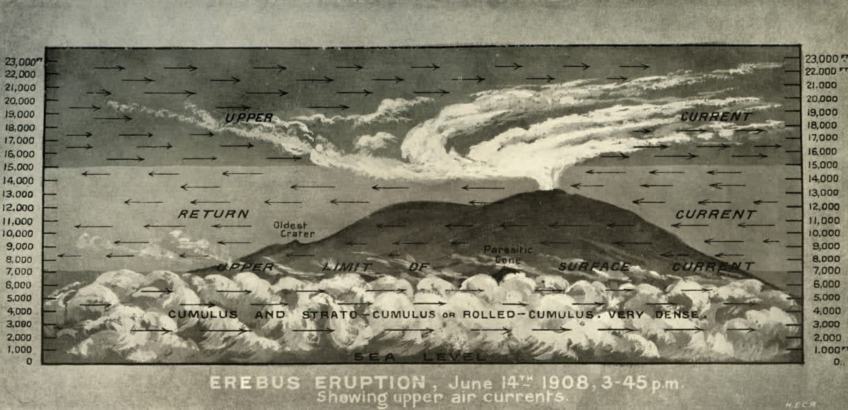 Image Source: Erebus Eruption, June 14th 1908, 3.45 p.m. Showing upper air currents', (1909). (Photo by Print Collector/Getty Images)