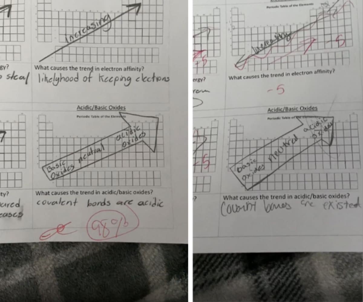 Image Source: Reddit I  u/Reignofkindo25