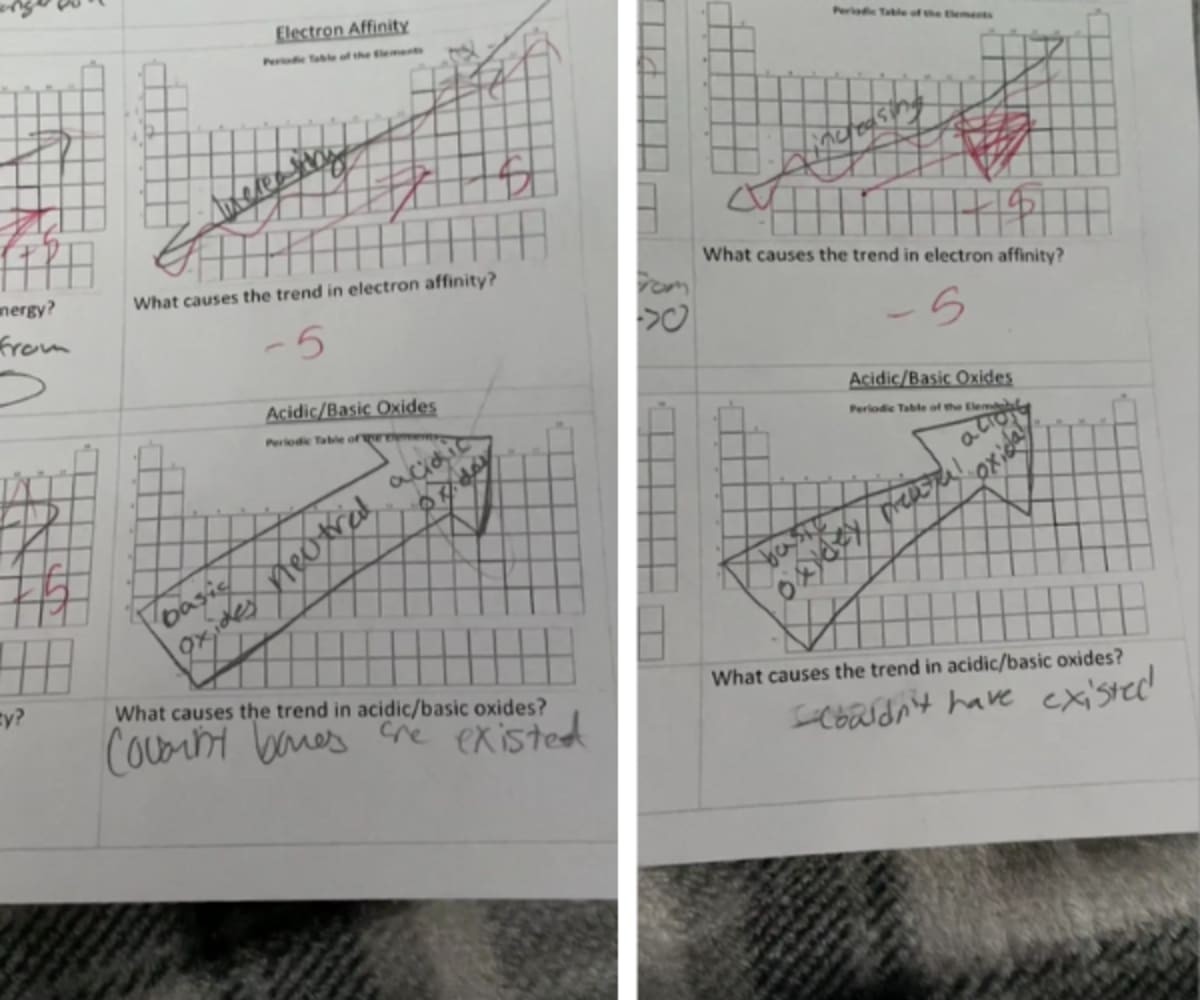 Image Source: Reddit I u/Reignofkindo25