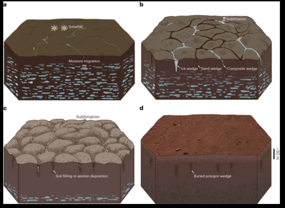 Image Source: Journal Nature Astronomy