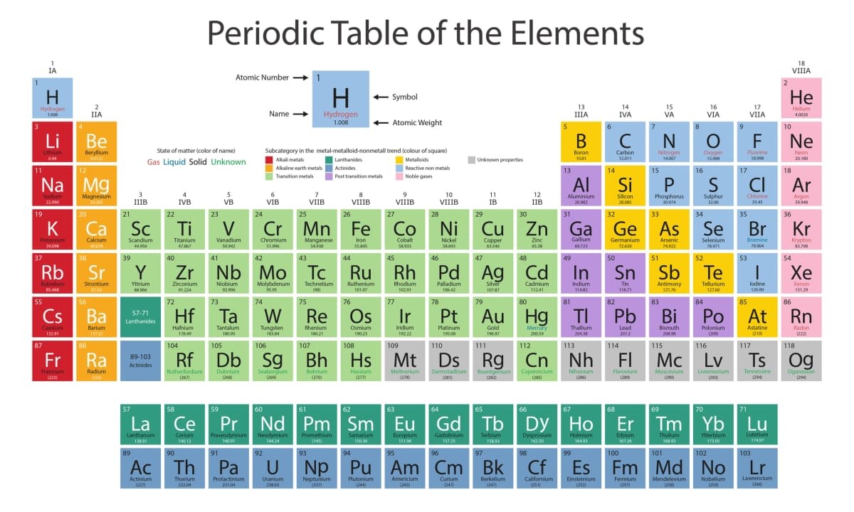Representative Image Source: Getty Images | Andrey Semanov