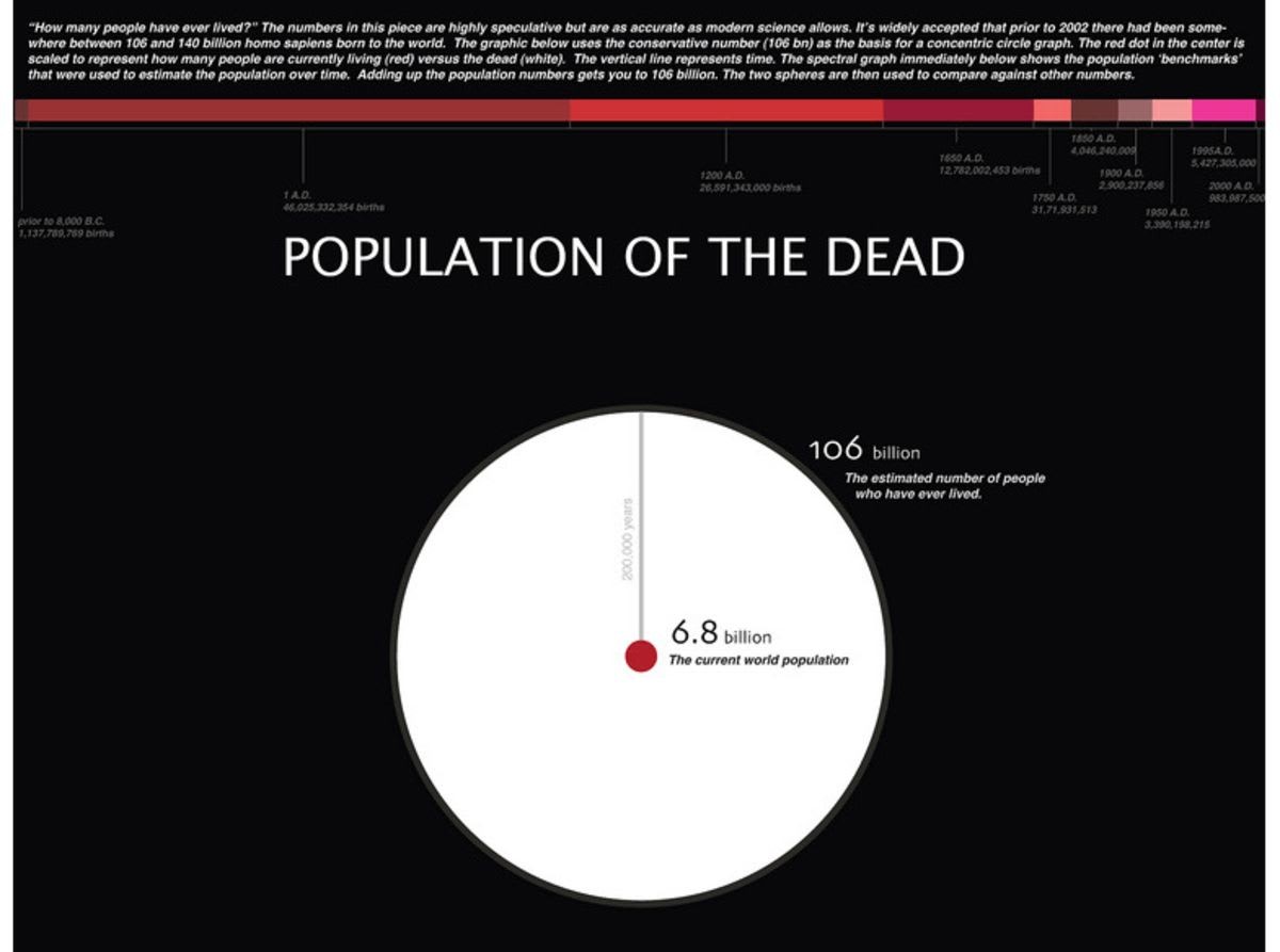 ILoveCharts | Tumblr