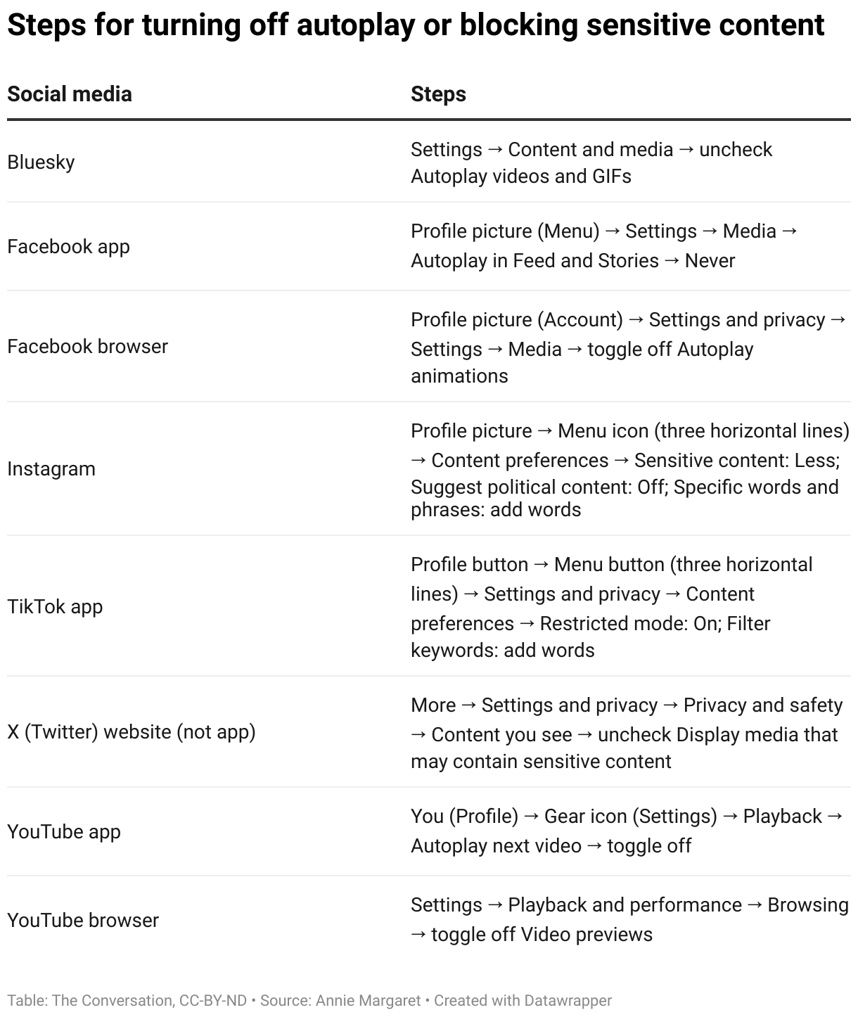 Social media, Stress, Anxiety, Technology, Political violence, Digital well-being, Violent imagery, Charlie Kirk