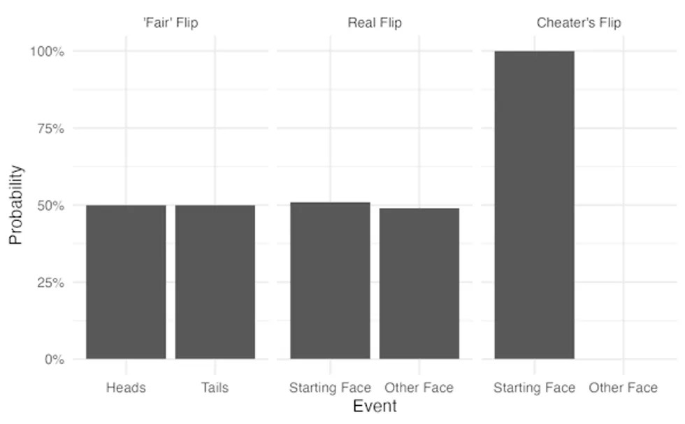 Mathematics, Education, Explainer, Statistics, Probability, Frequency, Doing science
