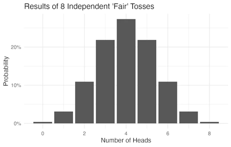 Mathematics, Education, Explainer, Statistics, Probability, Frequency, Doing science