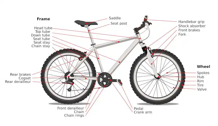 Illustration of bike with different components labeled